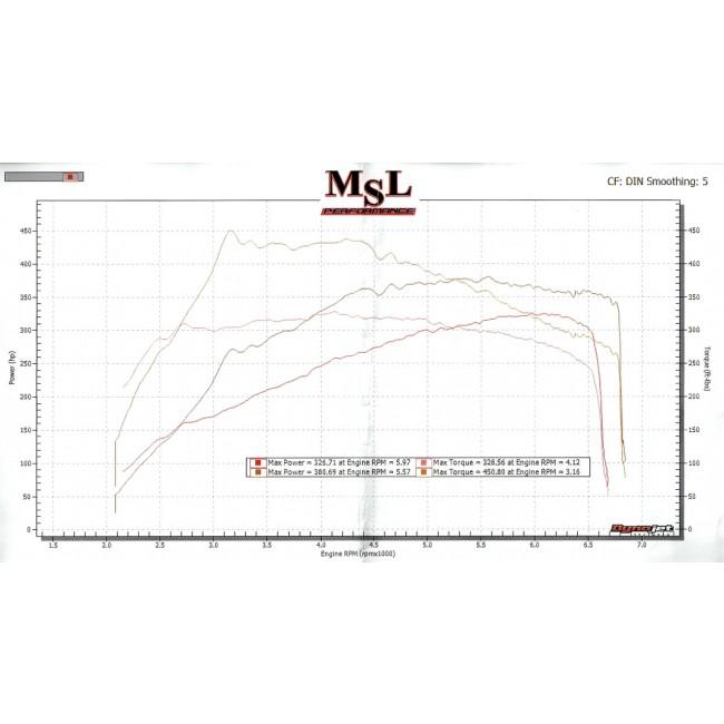 Mercedes-AMG CLA 45 Front Downpipe Sports Cat / De-Cat Performance Exhaust