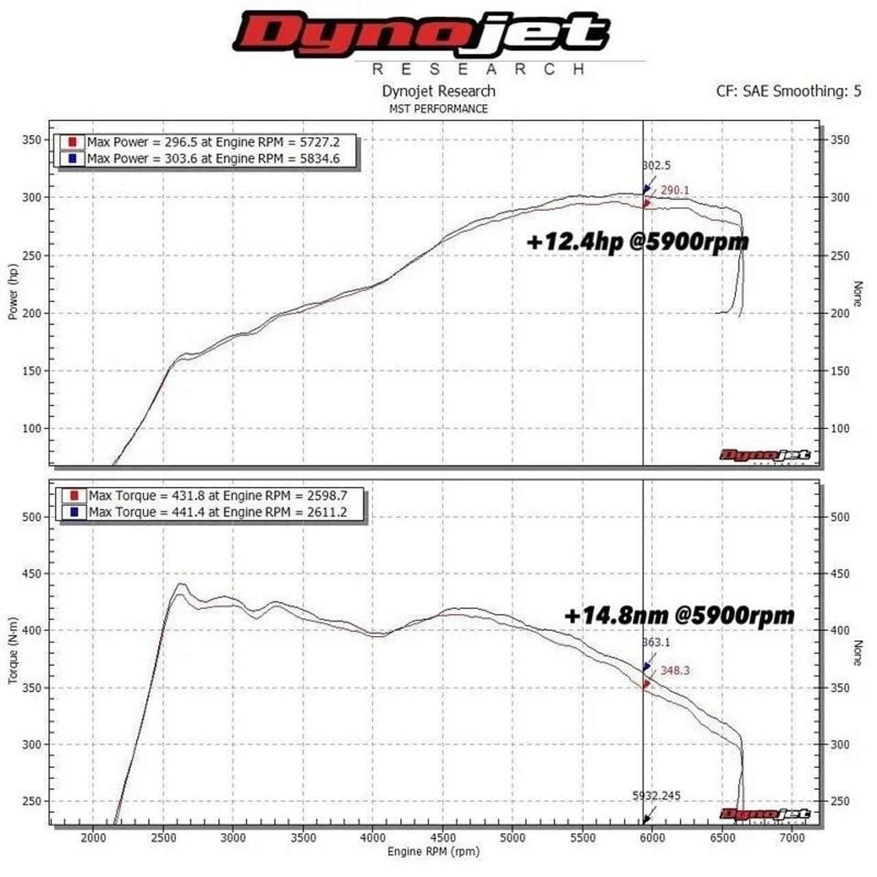 MST 2.0TSI EA888 Air Filter Induction Kit with Intake Hose & Oversize Turbo Inlet Elbow