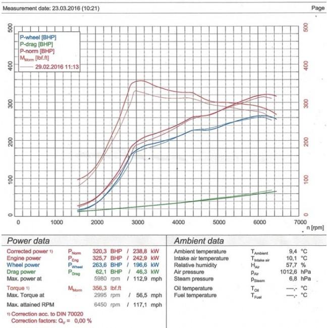 Honda Civic Type R (FK2) Cat Back Performance Exhaust