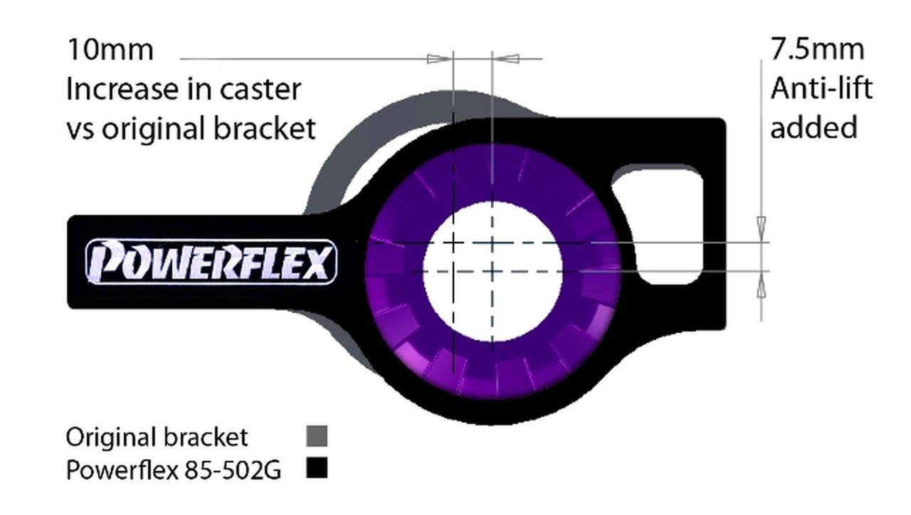 Powerflex Anti Lift Kit VAG Cars