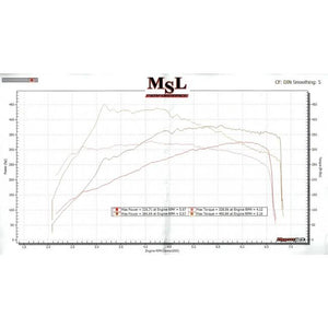 Mercedes-AMG GLA 45 De-Cat Downpipe Performance Exhaust