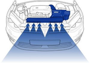 Racingline R600 Air Intake Package for MQB Golf Mk7/S3 8V/Octavia/Leon Mk3